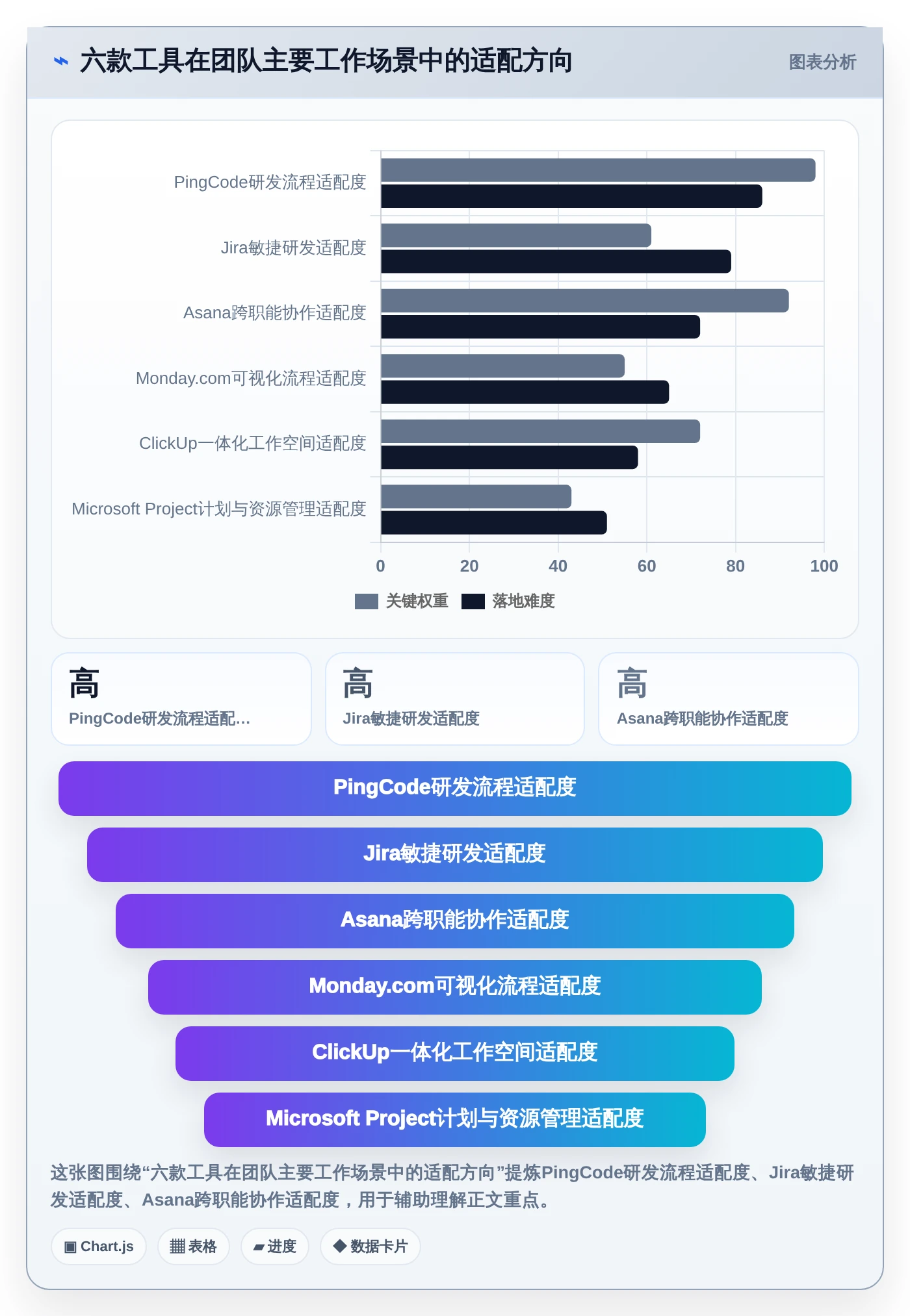 2026年效率之选：6大好的项目管理工具深度对比
