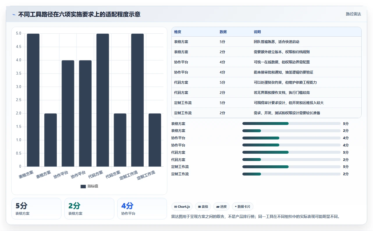 项目管理新趋势:2026年不可错过的7款项目评审摇号管理系统工具