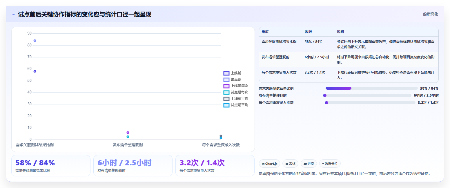 效率提升必备：2026年最受欢迎的5大比Confluence更强大的研发管理工具