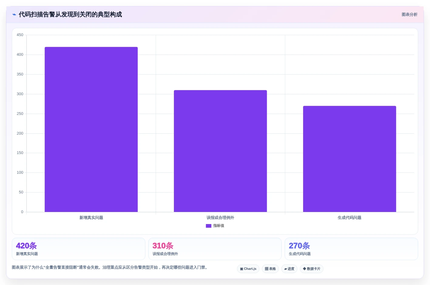 提升代码质量:2026年最值得尝试的5款代码整理工具