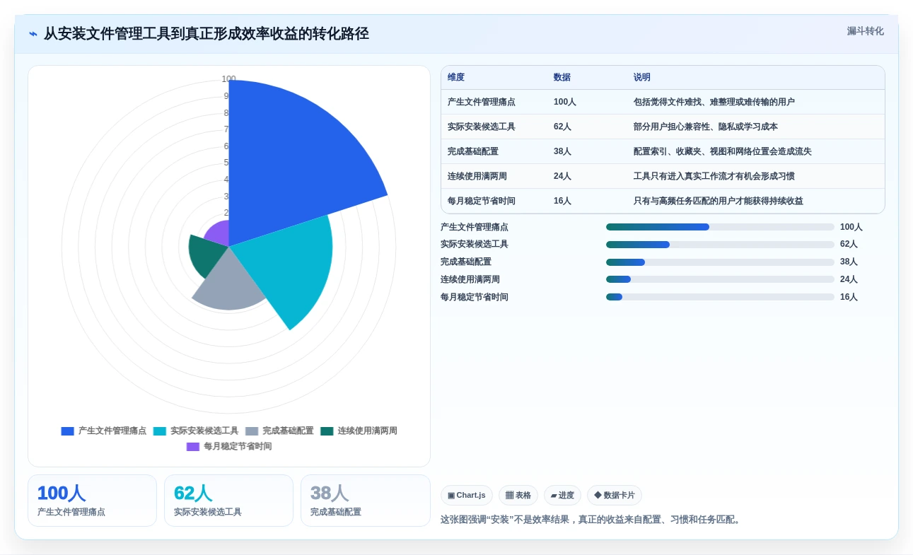 2026年效率之选:10大文件资源管理工具全面对比