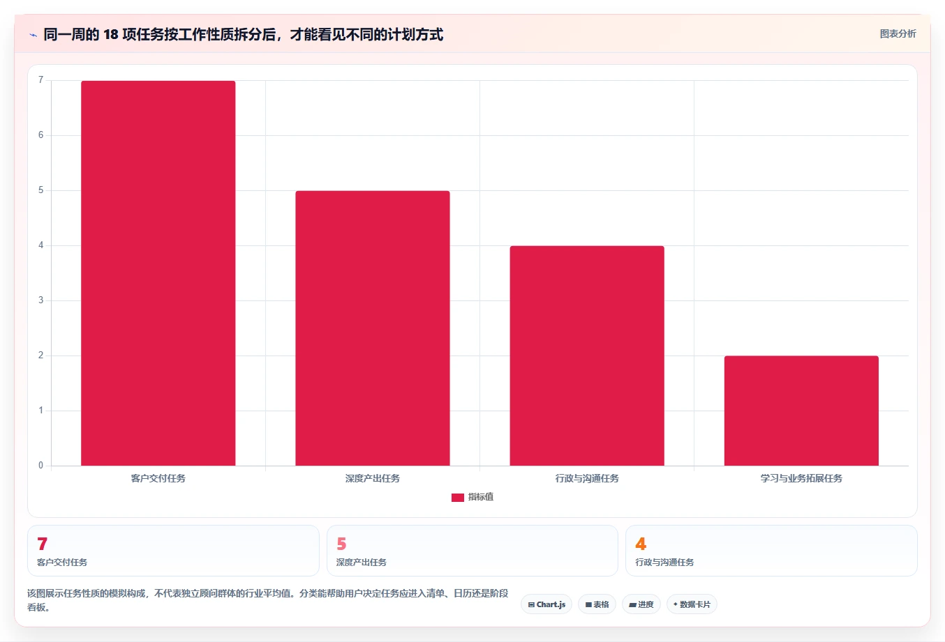 远程办公新选择:2026年7款优质制定个人工作计划的软件深度评测