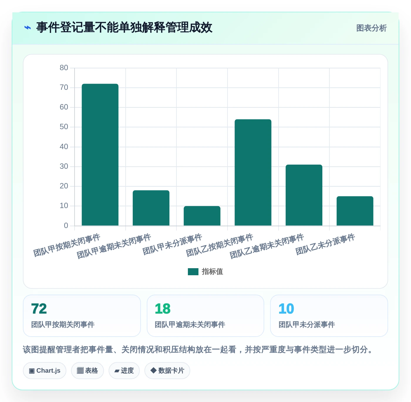 项目经理福音！2026年5款顶级事件记录管理软件深度评测
