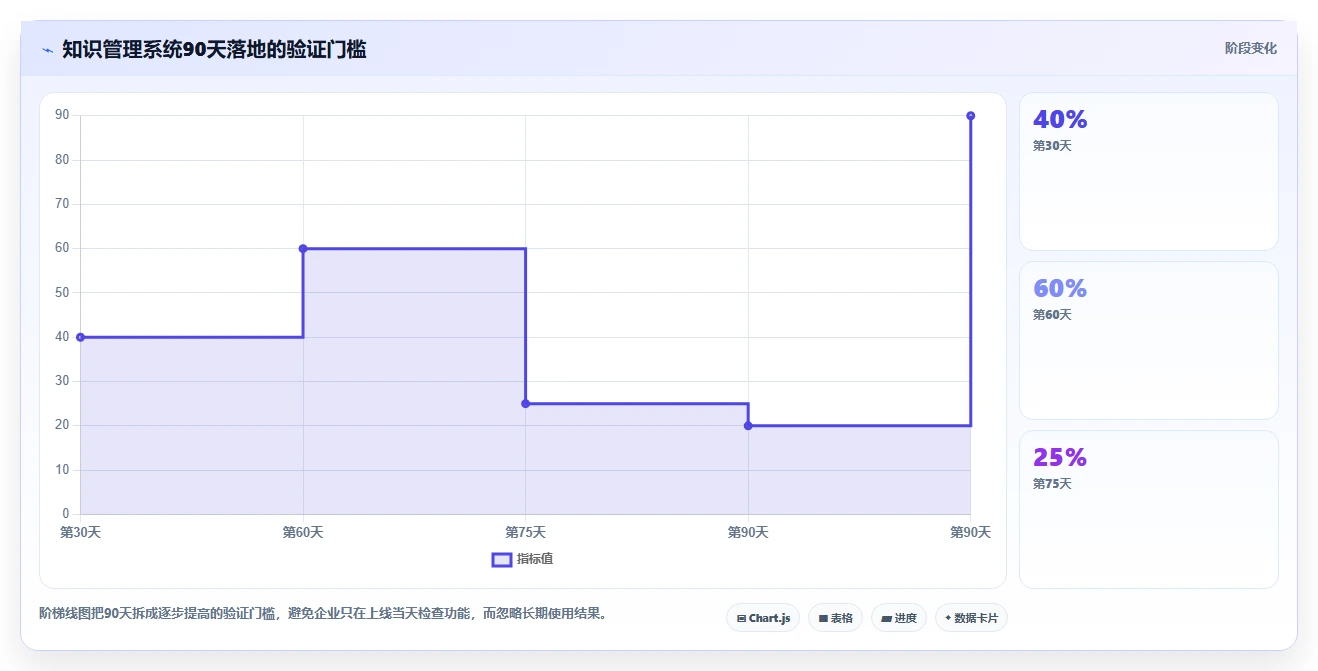 智能化管理新趋势:2026年最值得投资的5个浪潮计算机知识管理系统