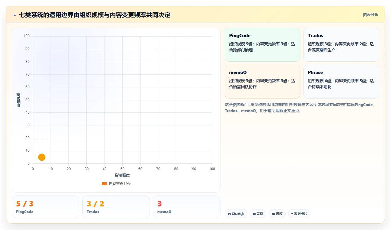 翻译项目管理升级指南:2026年7大翻译行业文档管理系统对比分析