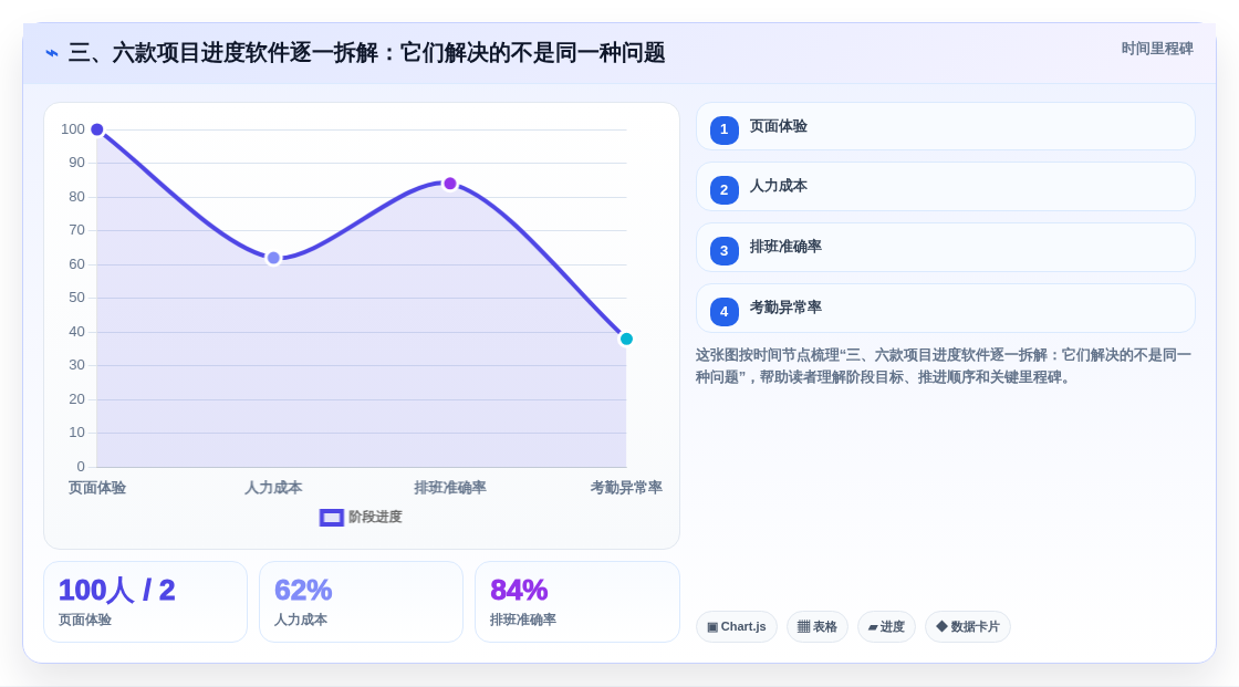 三、六款项目进度软件逐一拆解:它们解决的不是同一种问题
