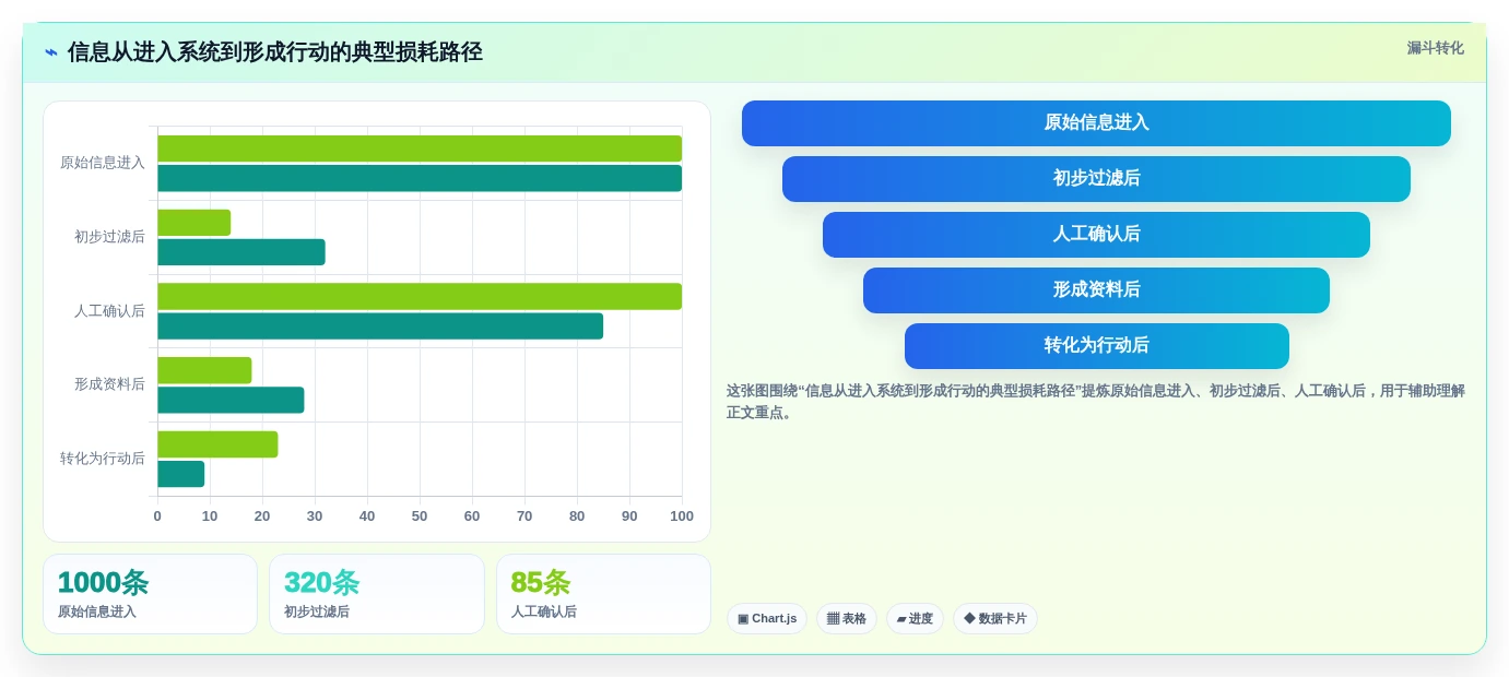 如何选择适合你的信息流管理软件？2026年度10大产品对比