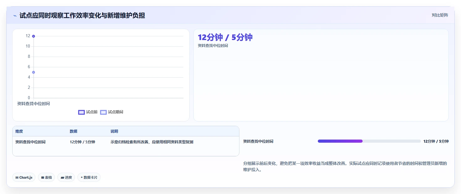 2026 年最佳科研项目管理系统工具对比:如何选择合适的工具?