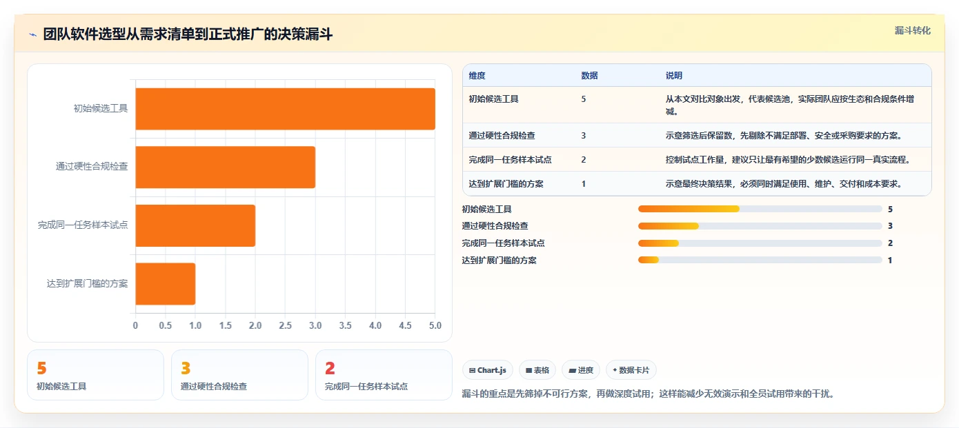 2026年团队效率革命:5大团队待办软件工具对比与选择指南