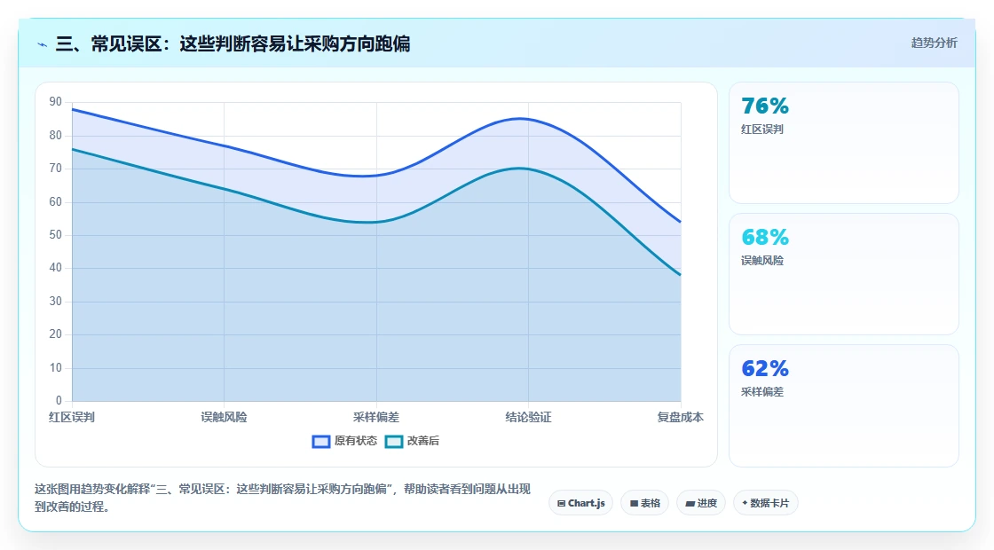 三、常见误区:这些判断容易让采购方向跑偏