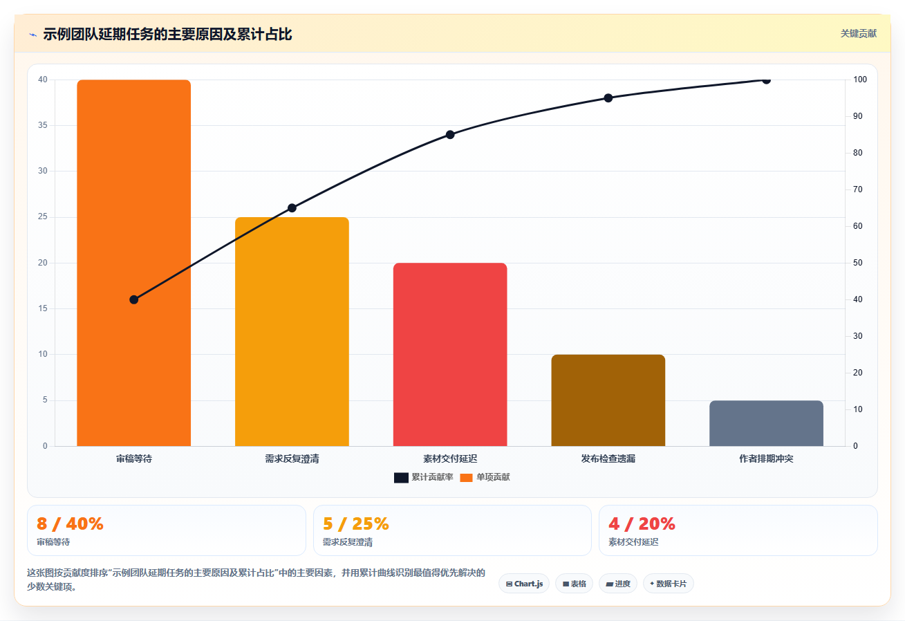 2026年效率革命:6款顶尖编辑任务软件全面对比
