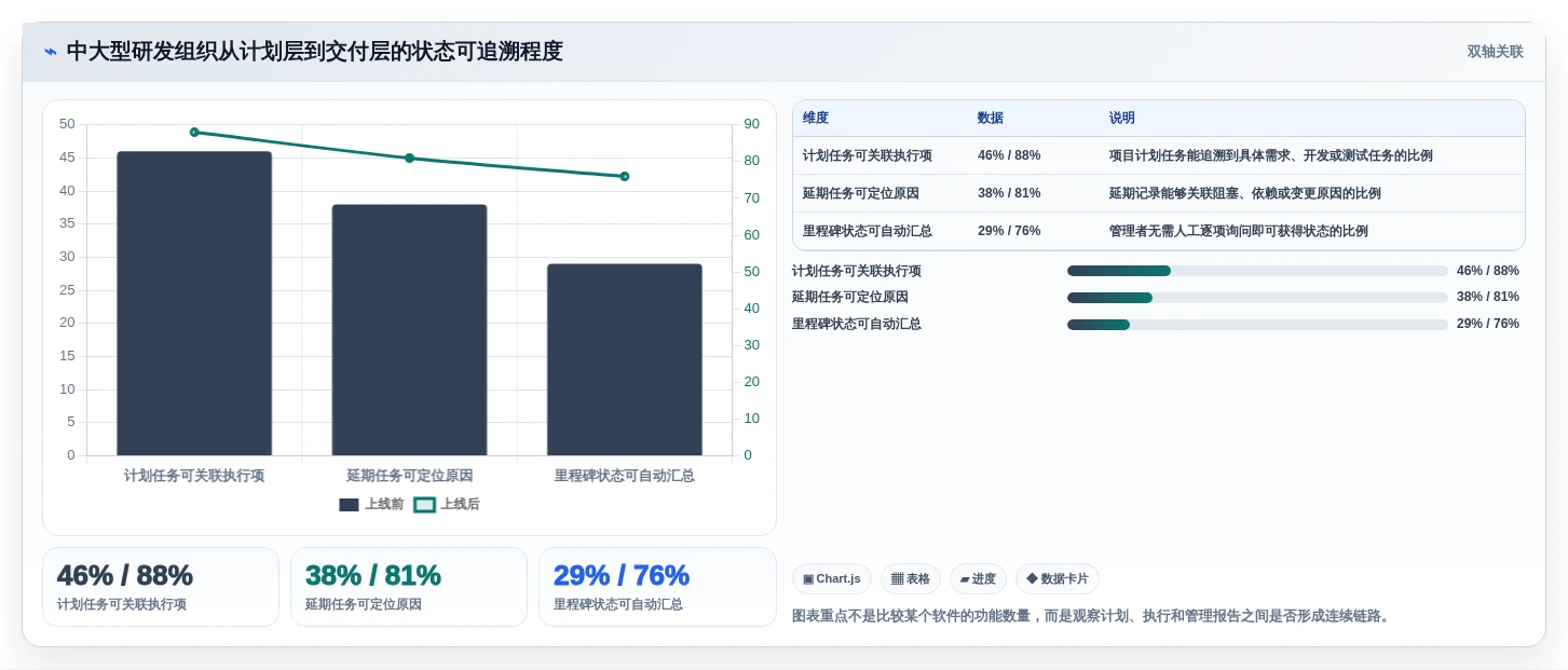 提升团队效率:2026年最值得投资的5款进度表制作软件推荐