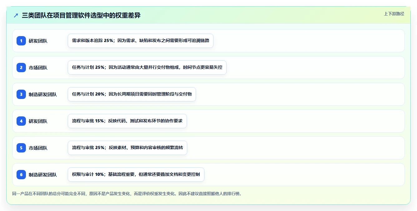 2026知名的项目管理软件哪家强?多维度测评帮你精准选型