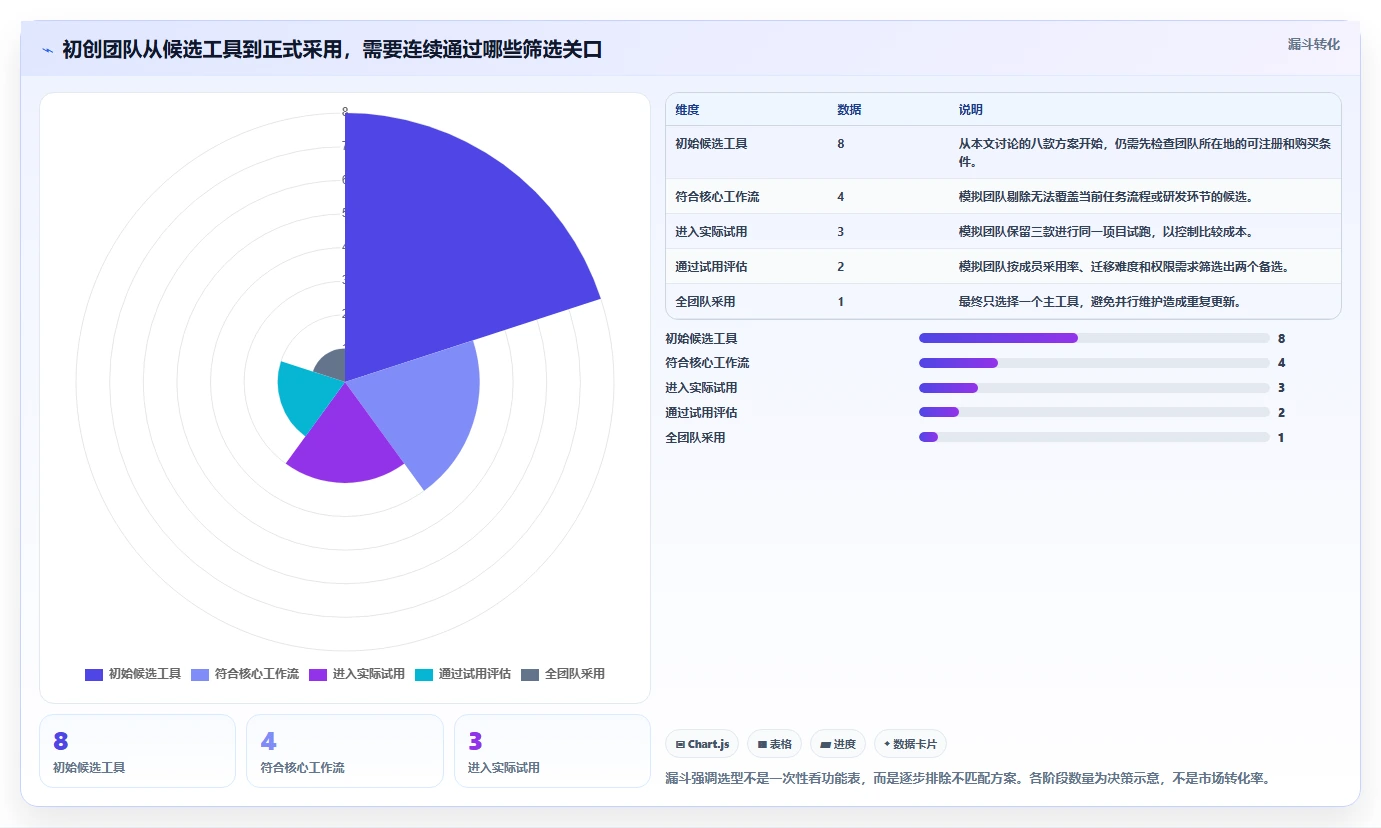 2026年适合初创企业的项目管理工具：8款主流方案深度对比