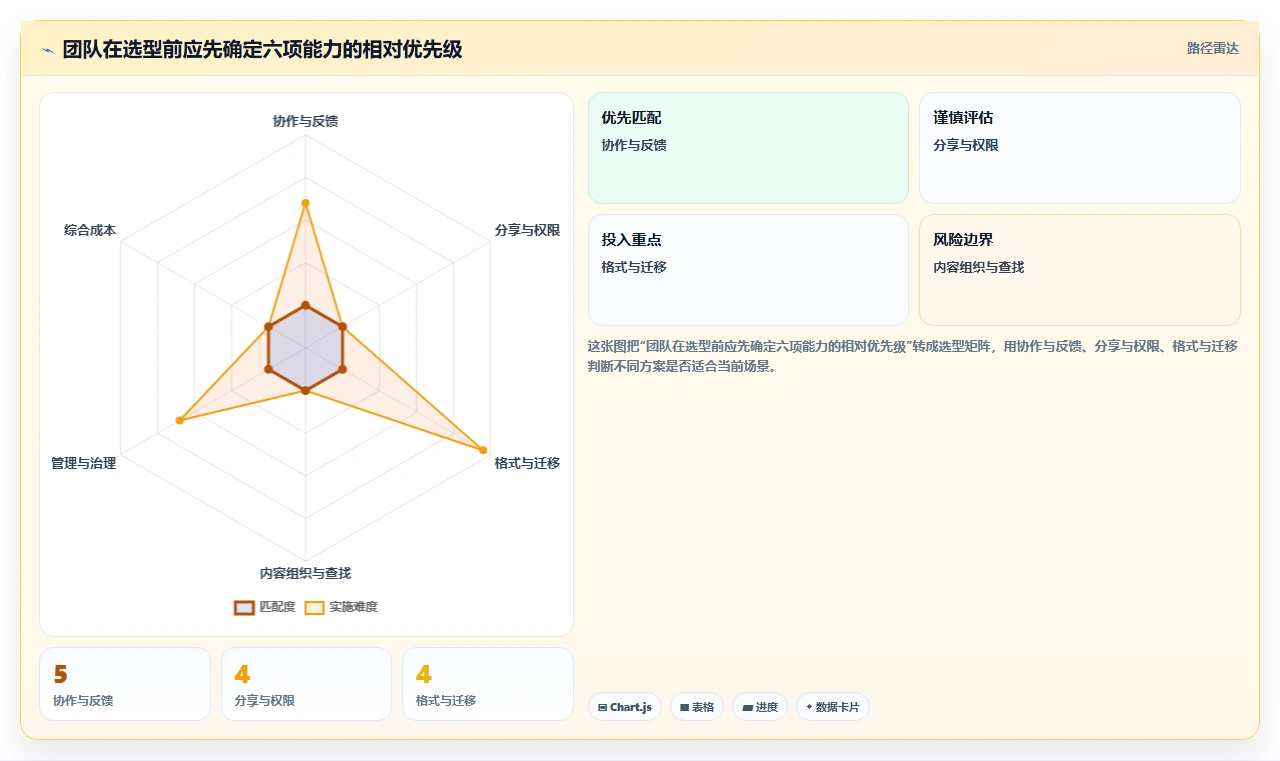 2026年效率神器:8款最受欢迎的在线共享文档平台全面对比