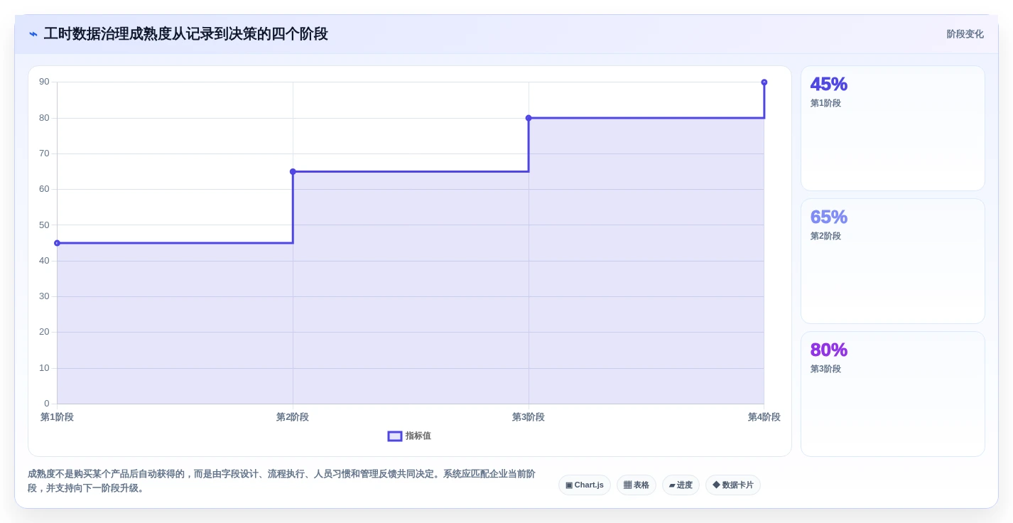 项目管理新趋势:2026年最值得关注的5款工时计算系统