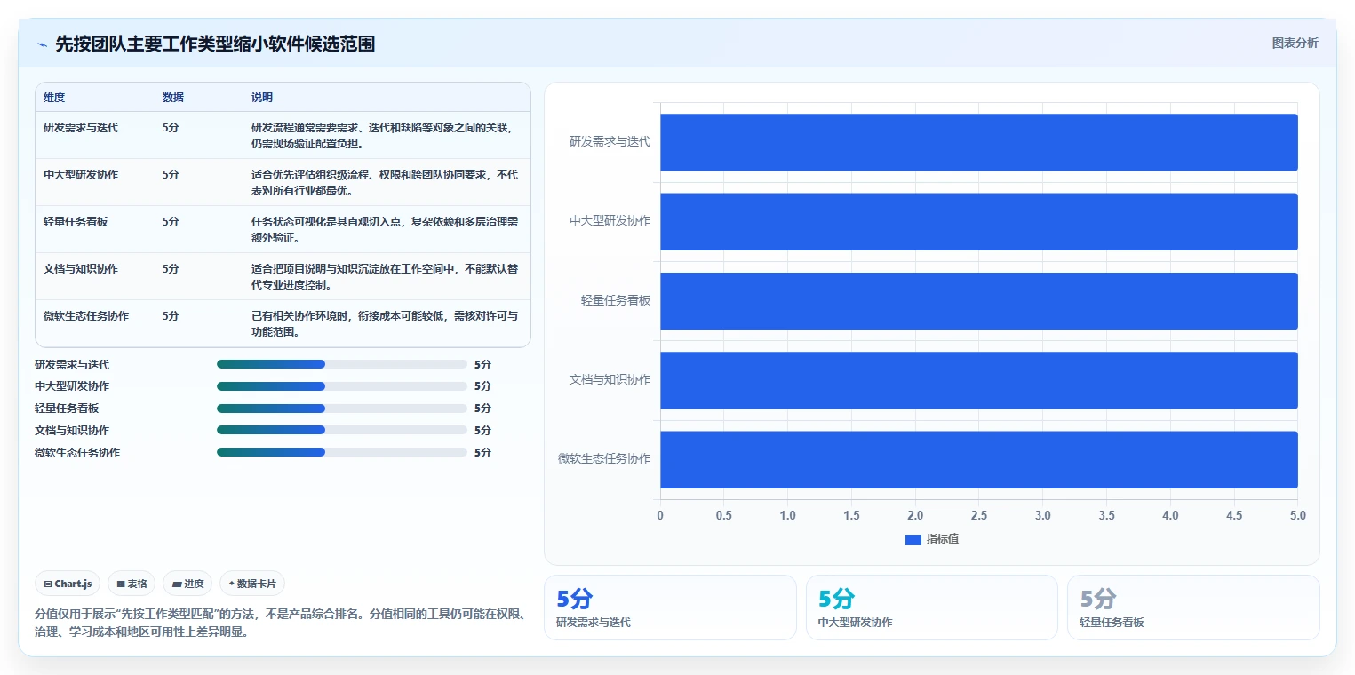 2026年远程项目管理软件选型指南：10款主流工具对比
