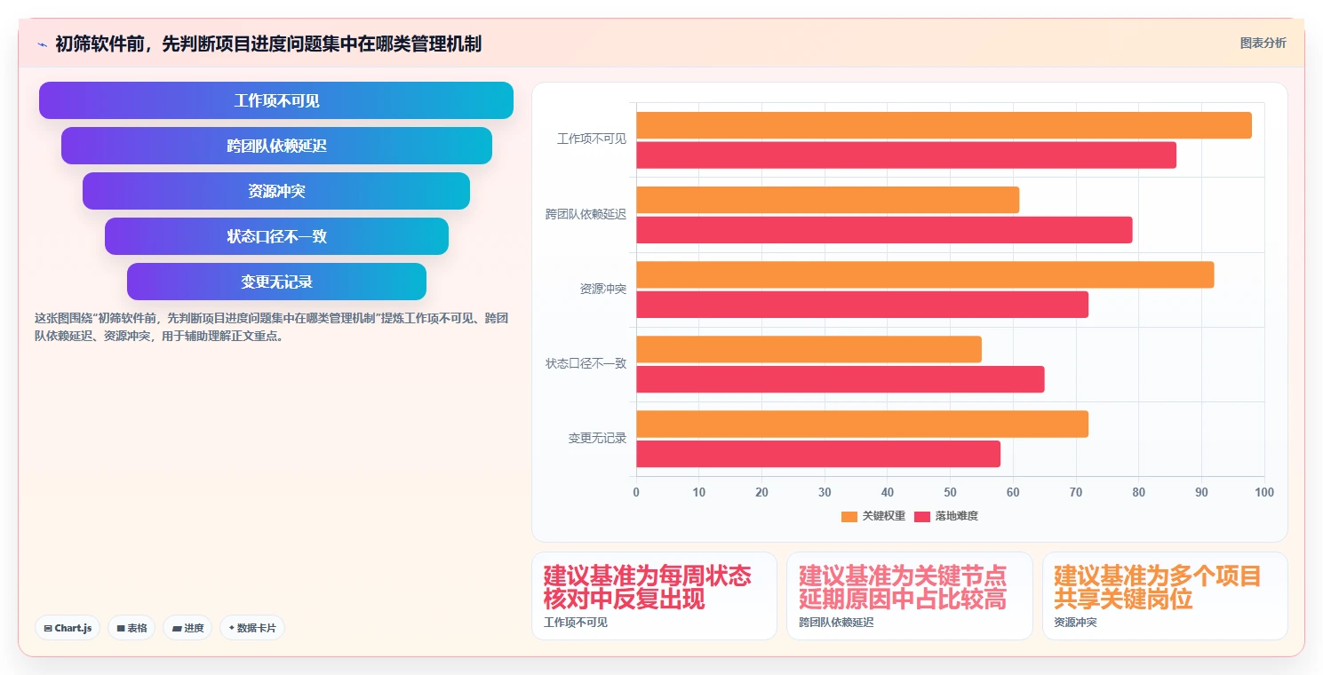项目进度管理神器：2026年最受欢迎的5大企业级计划节点管理的软件盘点