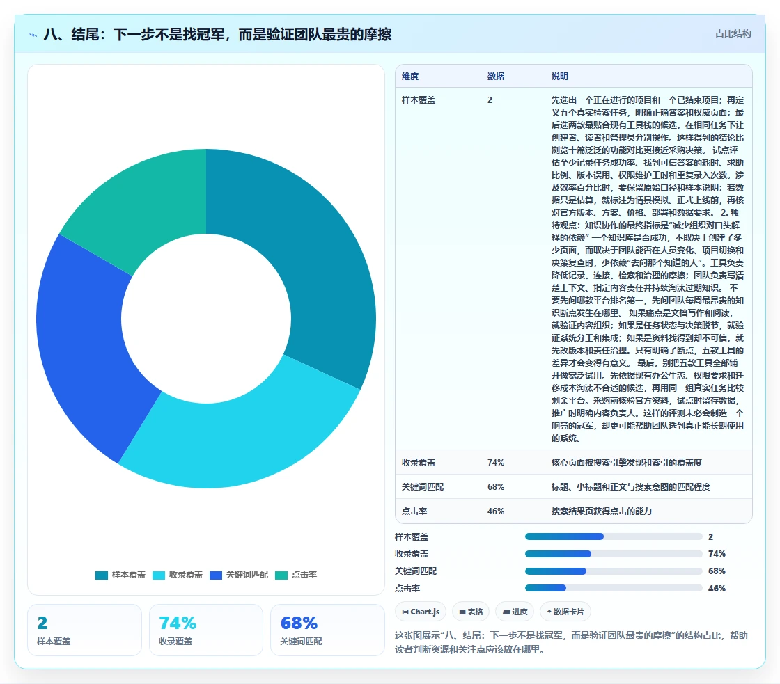 八、结尾:下一步不是找冠军,而是验证团队最贵的摩擦