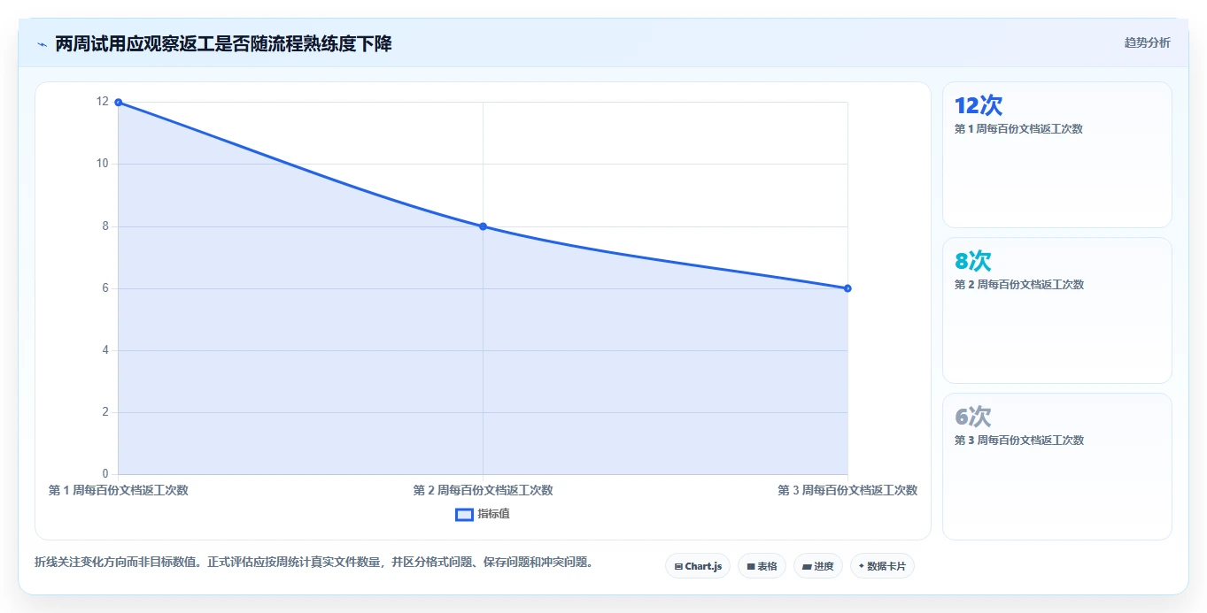 远程办公必备:2026年最受欢迎的6款离线文档编辑软件盘点