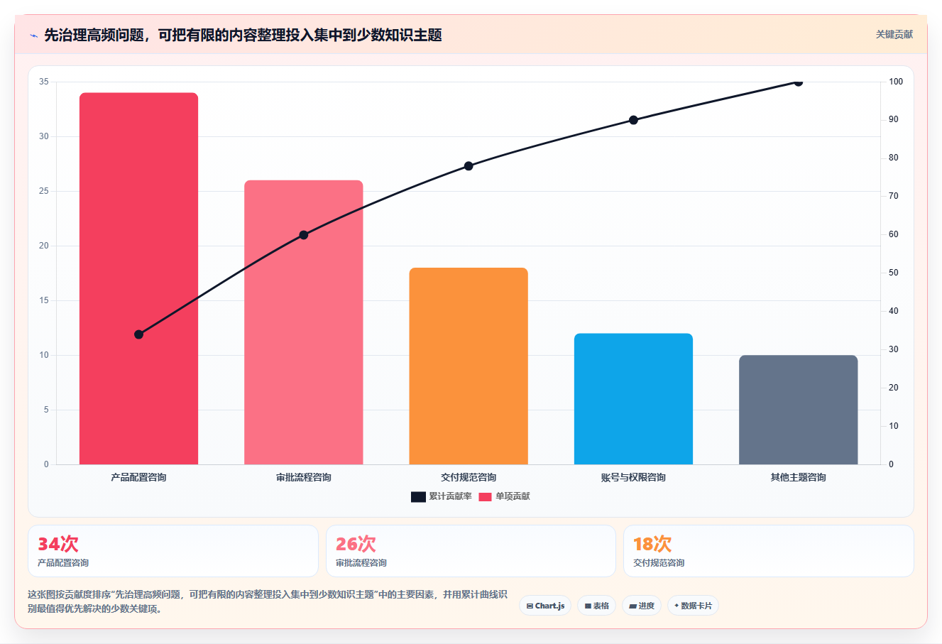 2026年团队知识库选型指南:8款主流工具深度对比与选型建议
