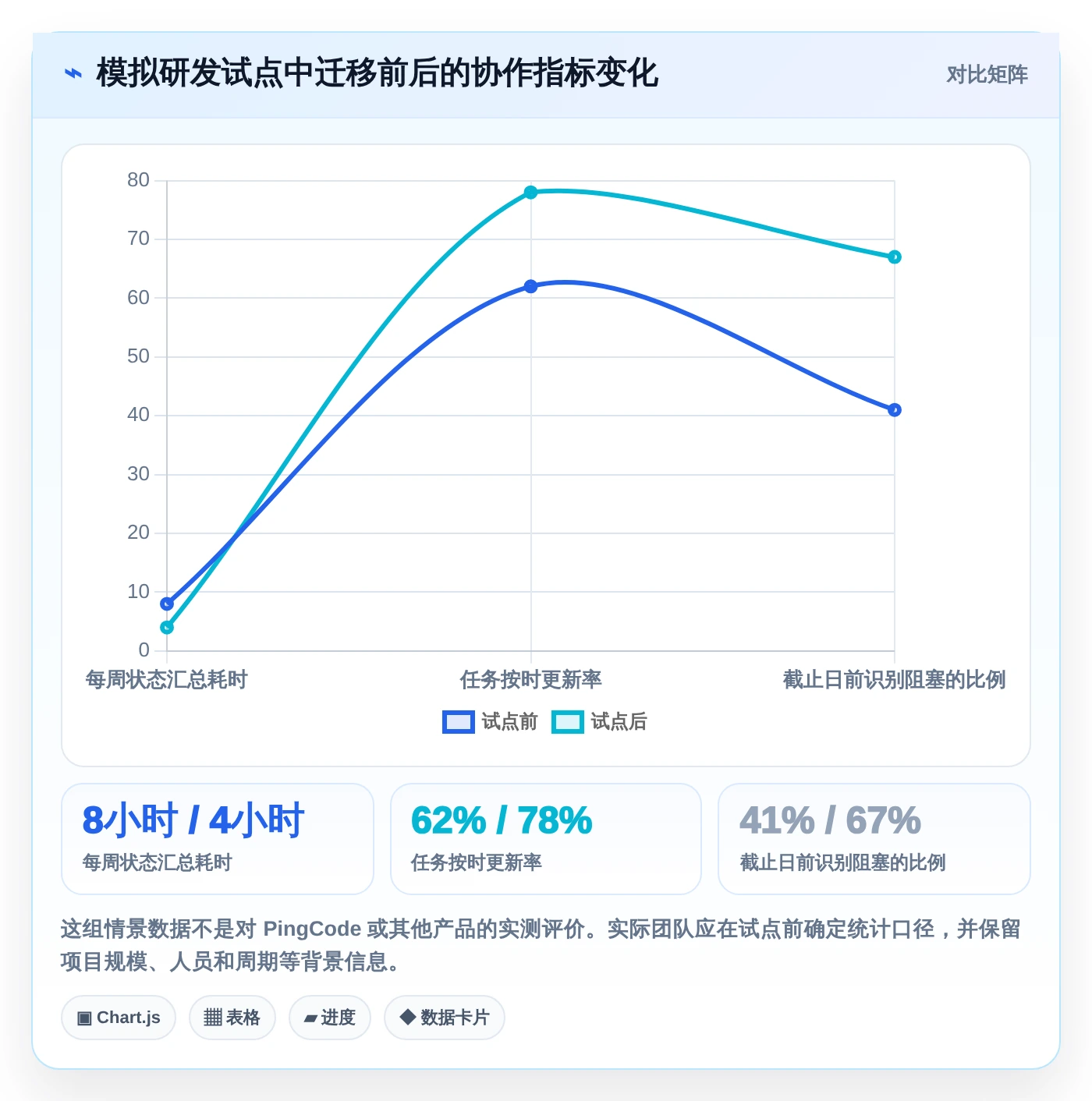 2026年效率之选:10大漫索项目管理软件全面对比
