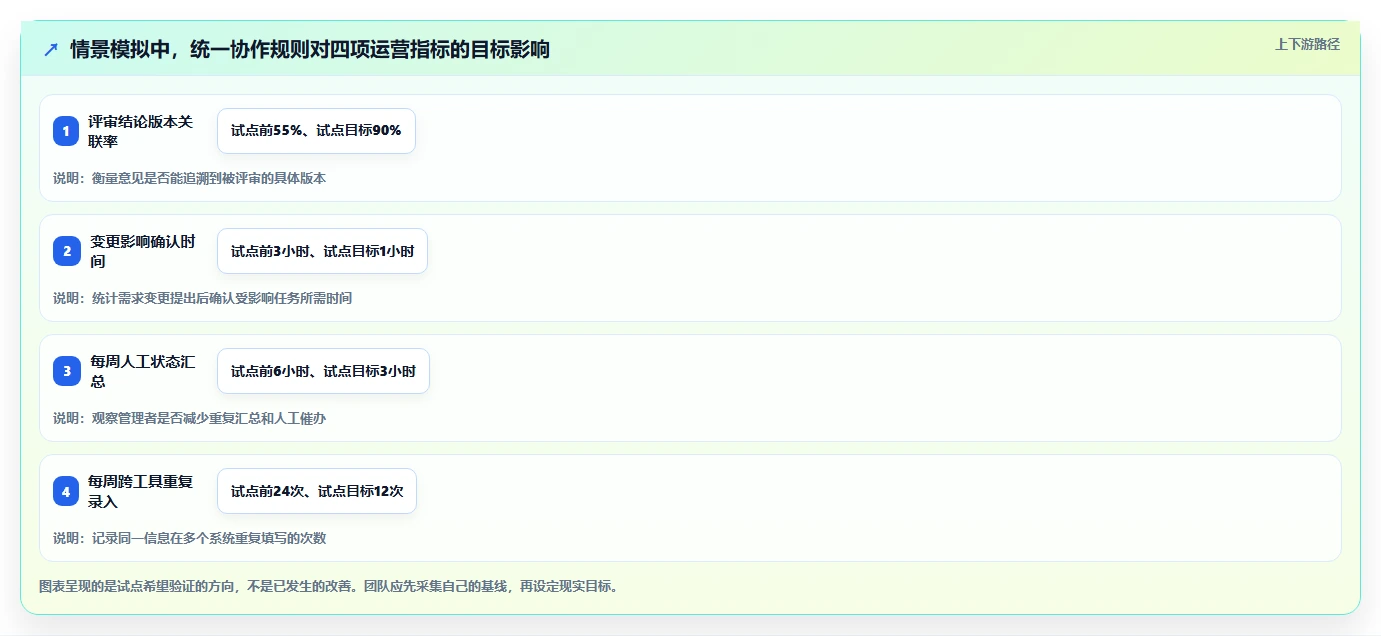 设计项目管理平台选型指南:2026年7款热门工具全面评测