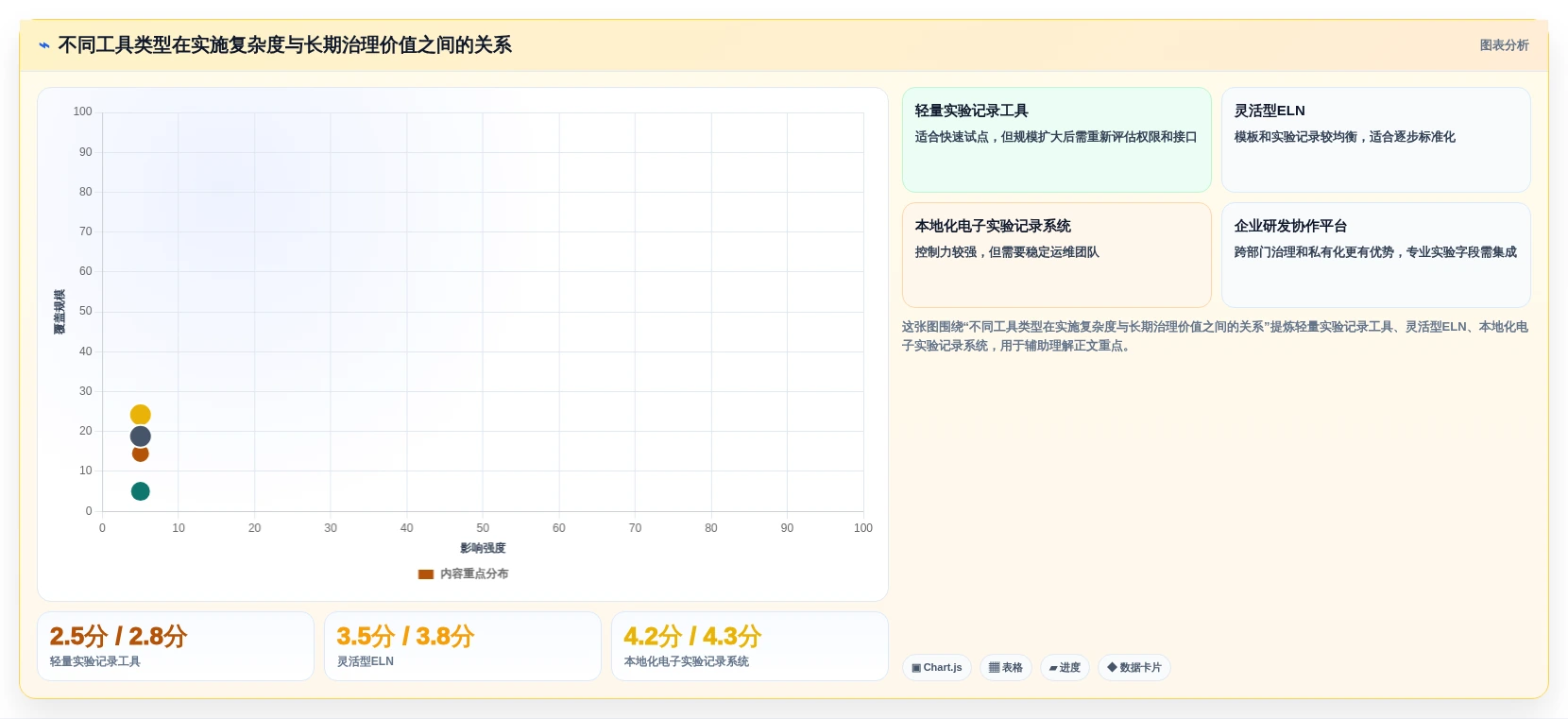 2026年实验文档管理系统选型指南:6大工具深度对比