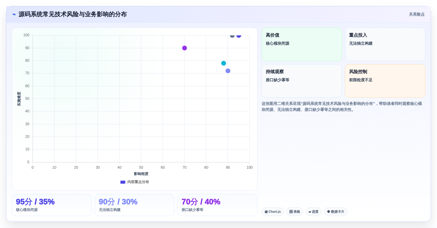 解锁研发管理新高度:2026年系统开发项目进度系统源码选型指南