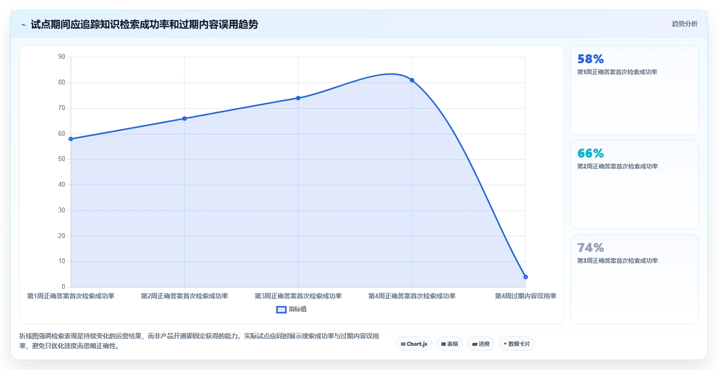 wiki工具有哪些？2026年最佳选择指南：6款工具深度对比