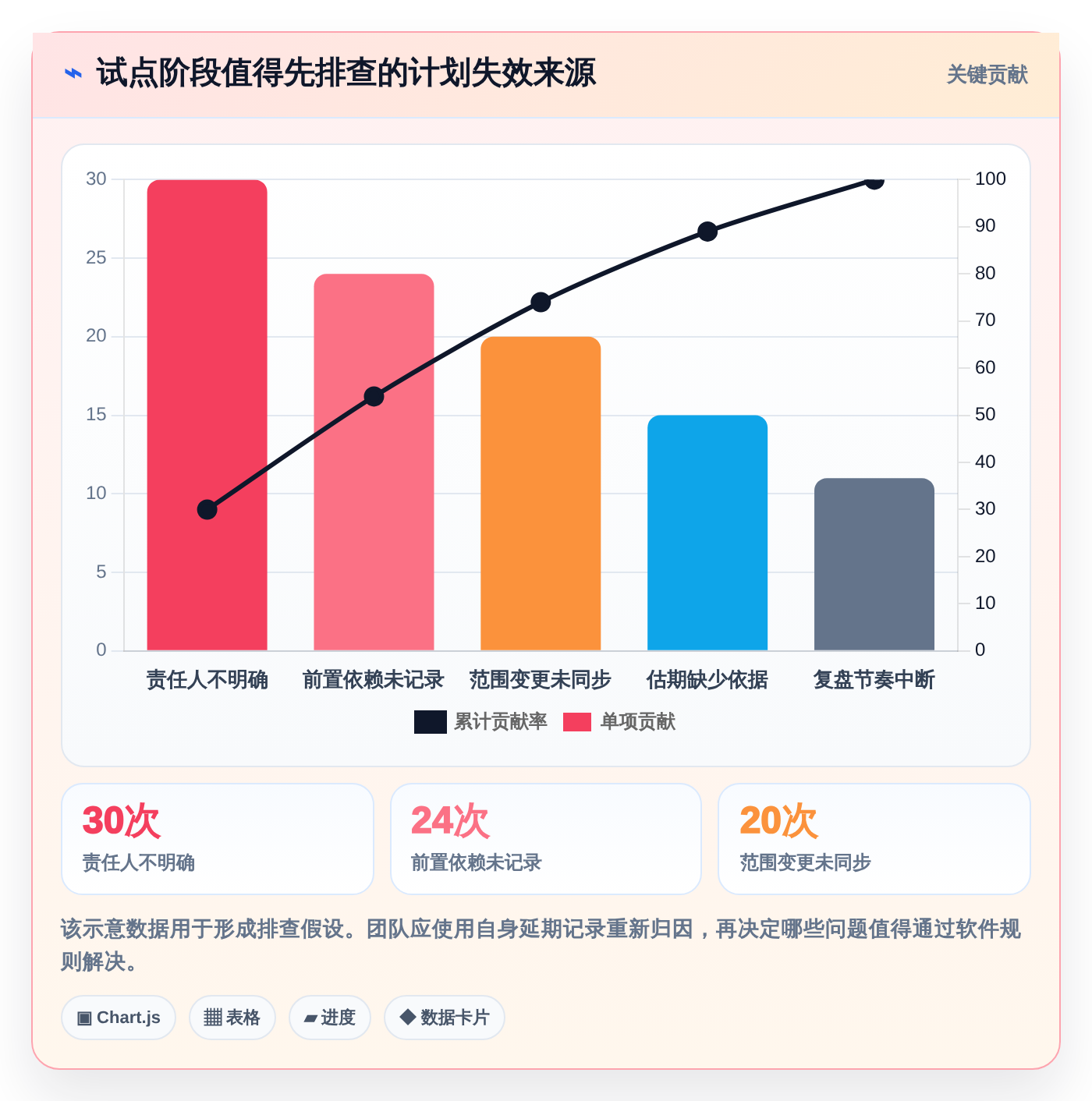 告别混乱！2026年5款顶级做计划好用的软件推荐，让你的团队井井有条