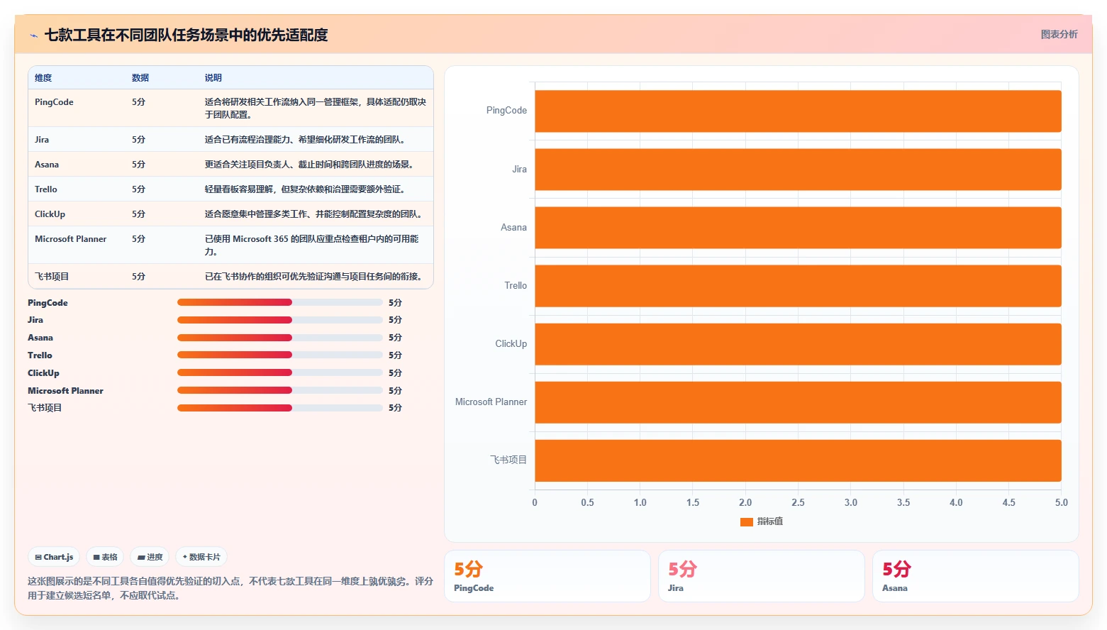 提升团队协作：2026年度7款优质分配任务工具推荐
