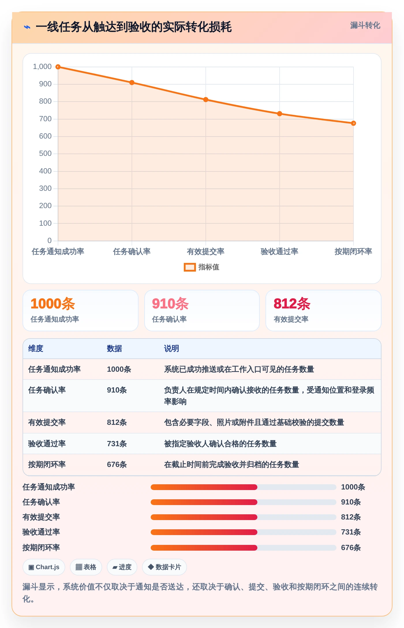 解锁团队协作新方式:2026年小程序任务完成系统选型指南