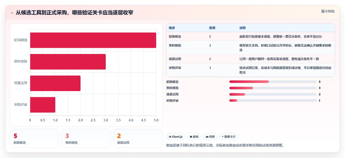 2026年需求管理工具哪家口碑最好:深度测评与选型指南