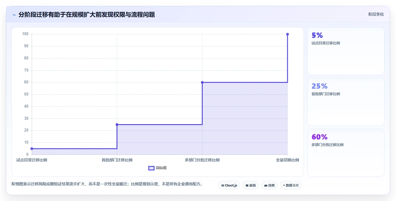 2026年共享盘系统大比拼:6款顶级工具助力团队协作效率提升