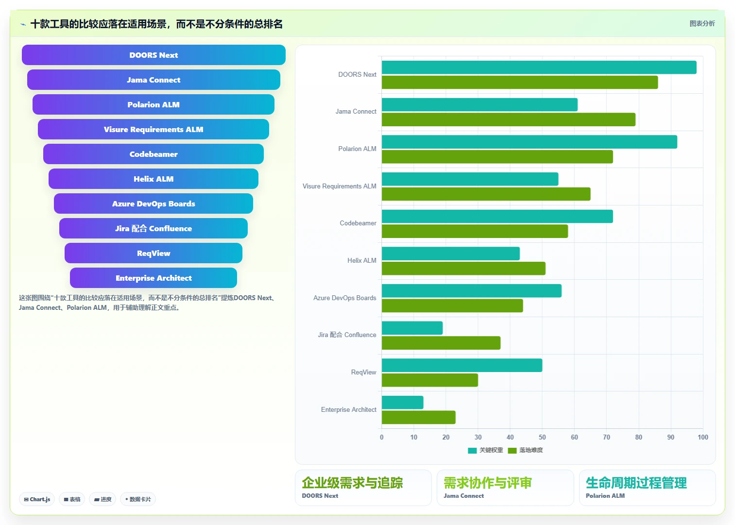 2026年软件开发必备：10大需求分析工具全面对比