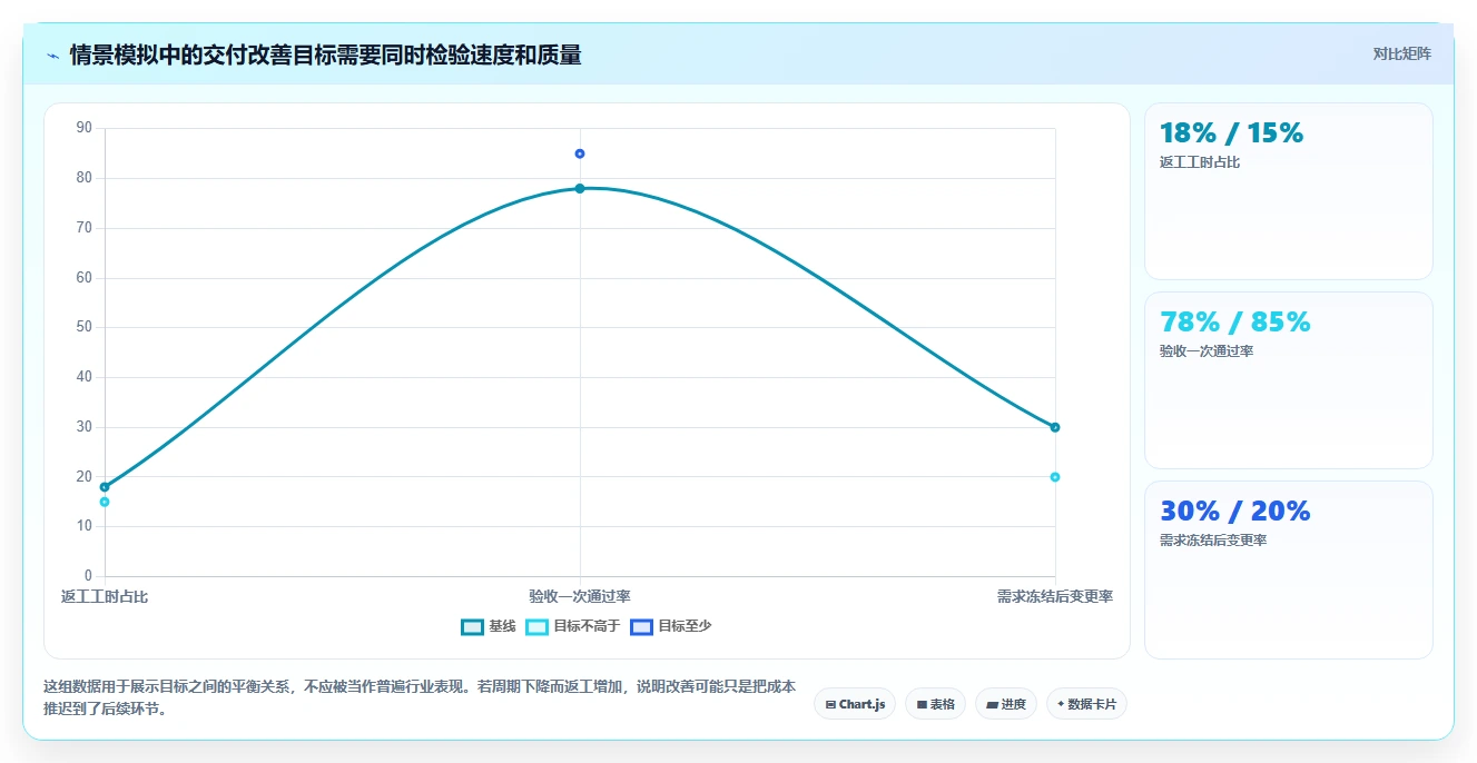 2026年麦肯锡管理工具大盘点:6款助力企业效率提升的必备工具