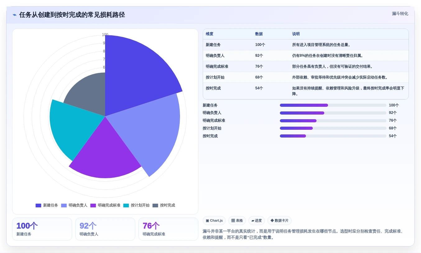 2026年效率之选:6大任务进度工具全面对比