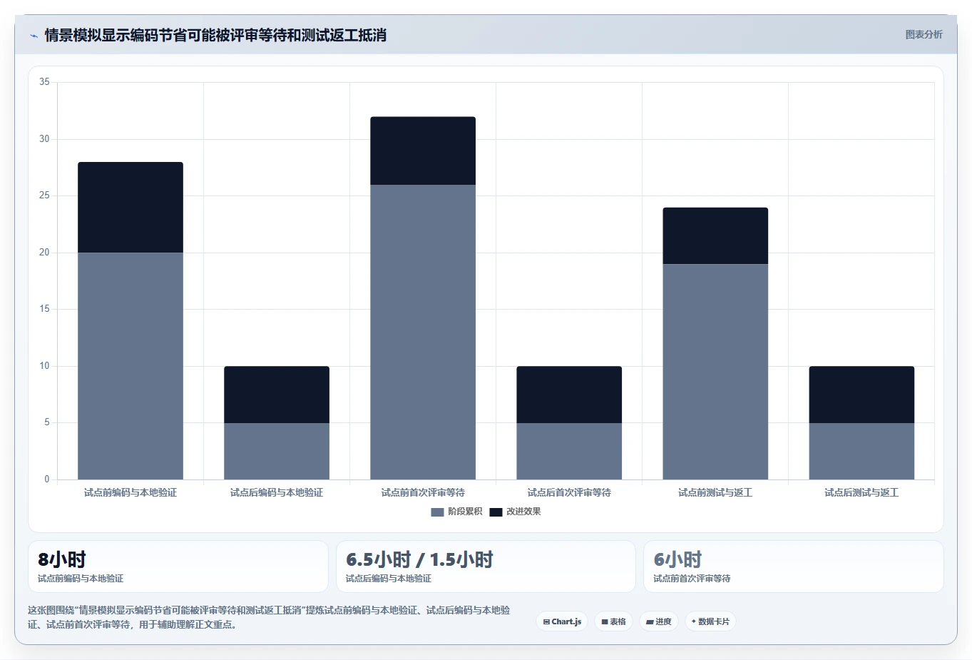 2026年研发效率新突破：6款顶级研发工具深度对比