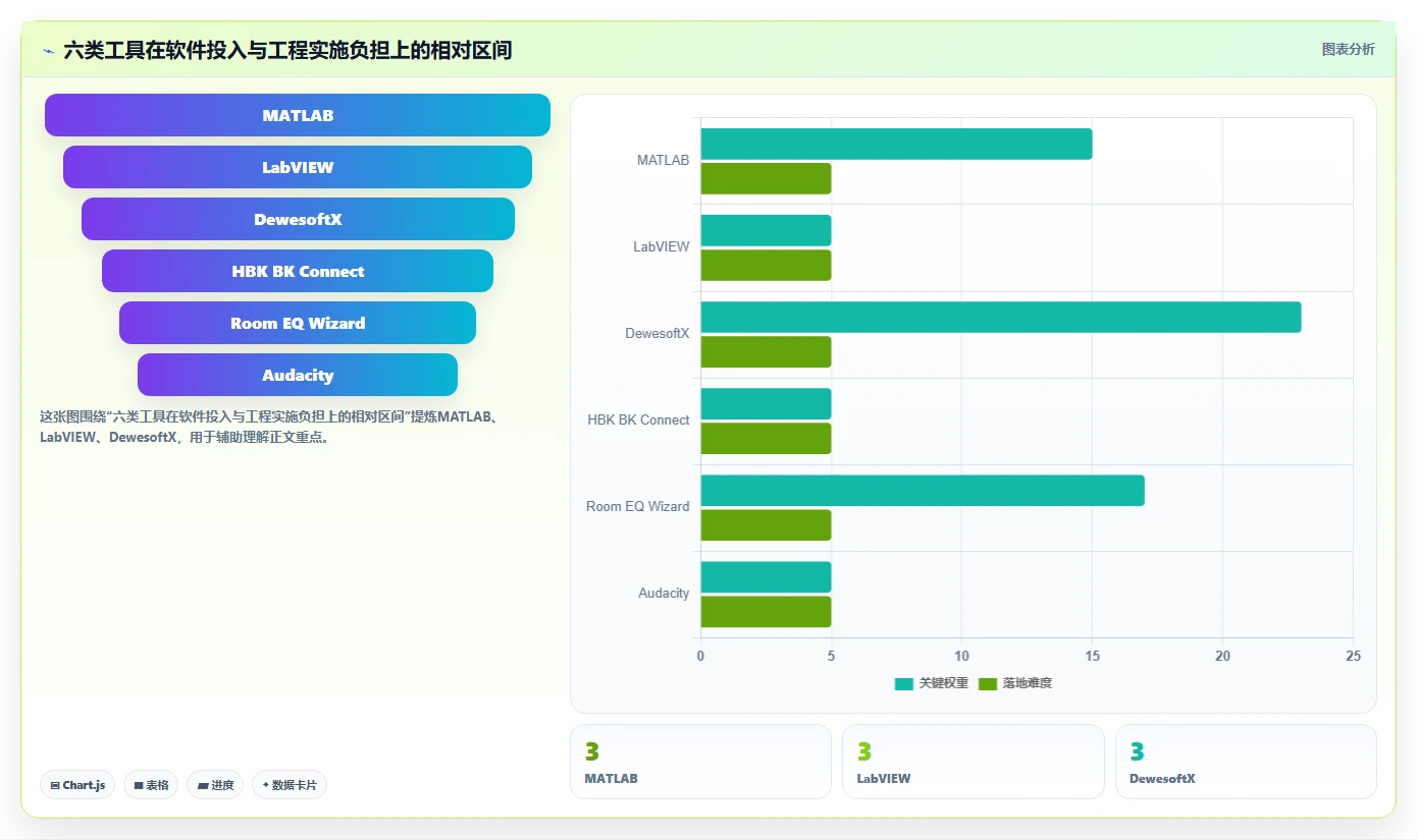 2026年赫兹测试软件选型指南：6款顶级工具深度对比