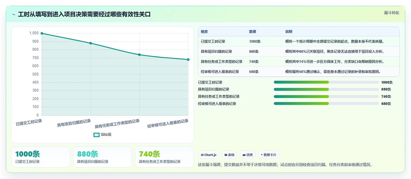 项目管理新趋势:2026年最受欢迎的5大工时表软件推荐