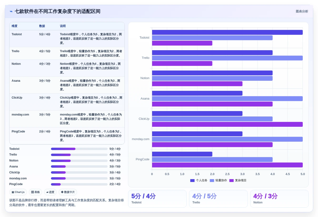 突破效率瓶颈:2026年7款革新性工作计划完成软件深度解析
