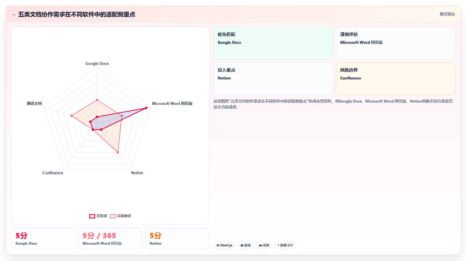 提升团队生产力：2026年必备的5款可以一起写文档的软件推荐