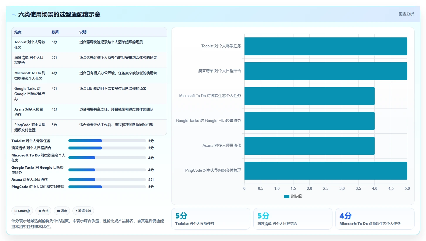 2026年效率之选：6款顶级工作任务提醒工具全面对比