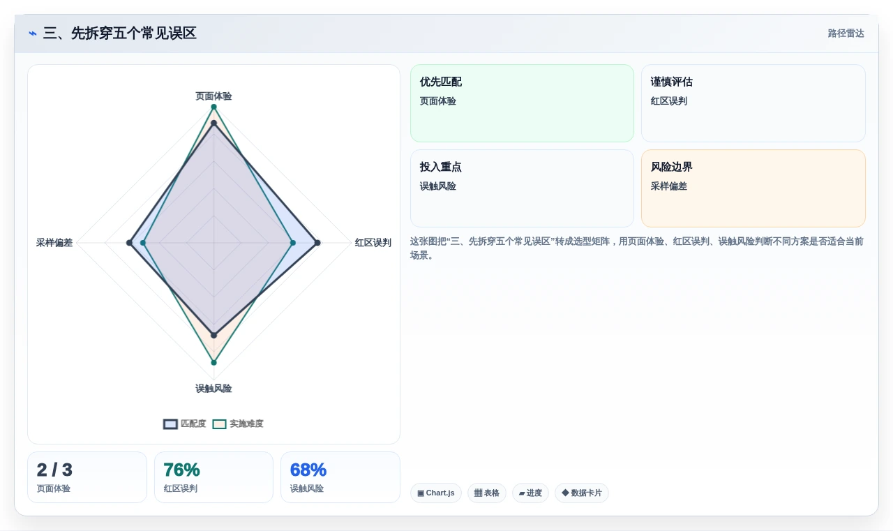 三、先拆穿五个常见误区