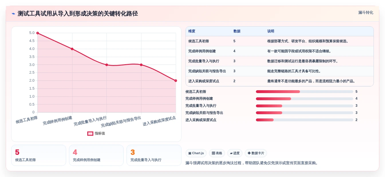 2026年必备:5大测试用例编辑工具全面对比与推荐
