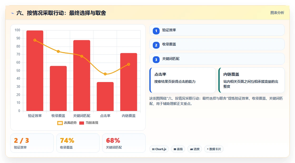 六、按情况采取行动：最终选择与取舍