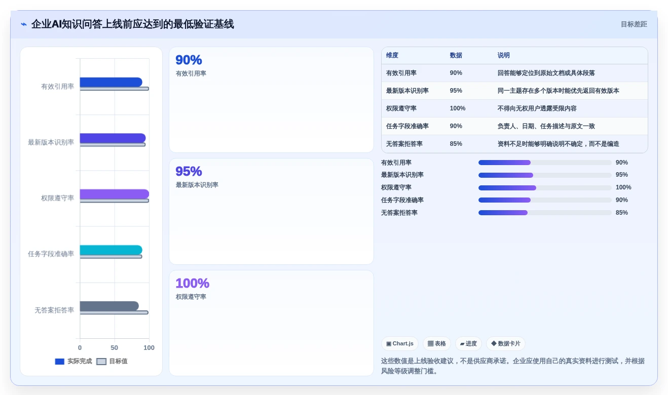 2026年效率革命:6大联合知识库工具深度对比