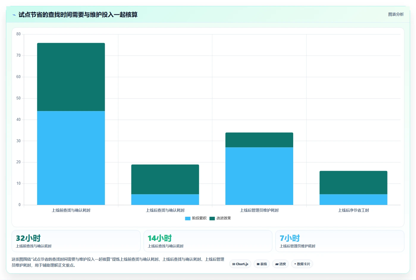 2026年最强文档资料管理工具大盘点:6款提升效率的必备利器
