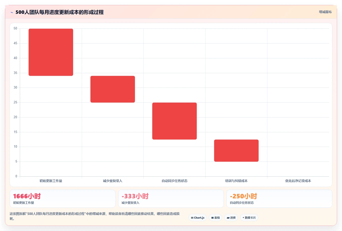 2026年效率之选:Top 6进度条显示软件全面对比